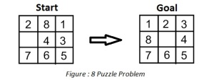 8 Puzzle Problem